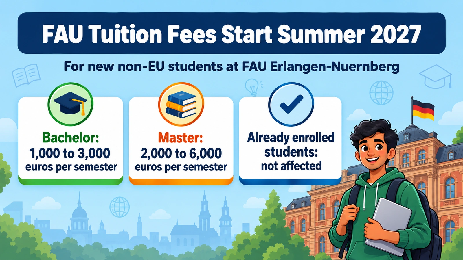 Is Germany Still Tuition-Free? FAU Erlangen-Nuernberg Starts Non-EU Fees in 2027