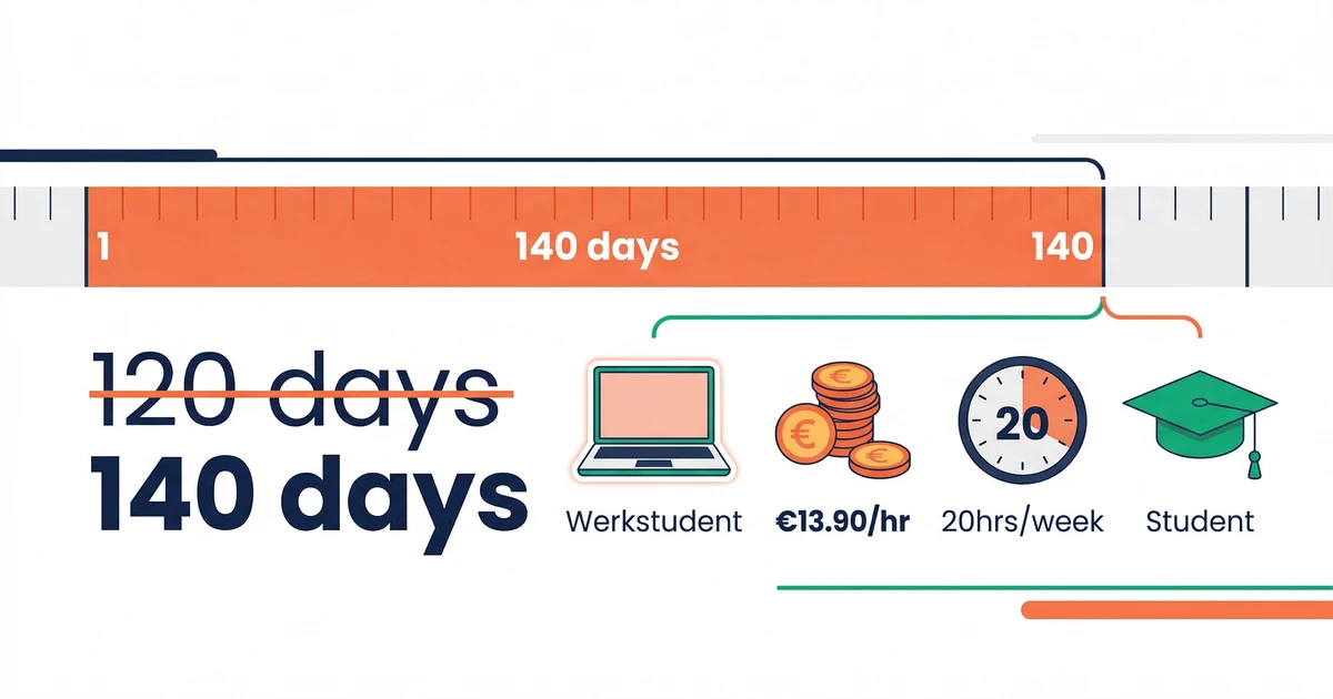 Student Work Limit Germany 2026: 140-Day Rule Explained